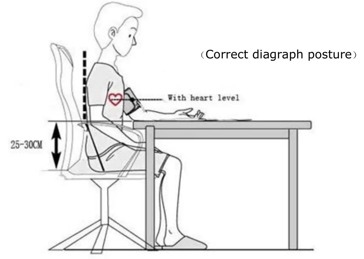 Guangzhou Daxin Health Technology ePA-13B4 Blood Pressure Meter - Adjustment arm, make the product center position and heart at the same level