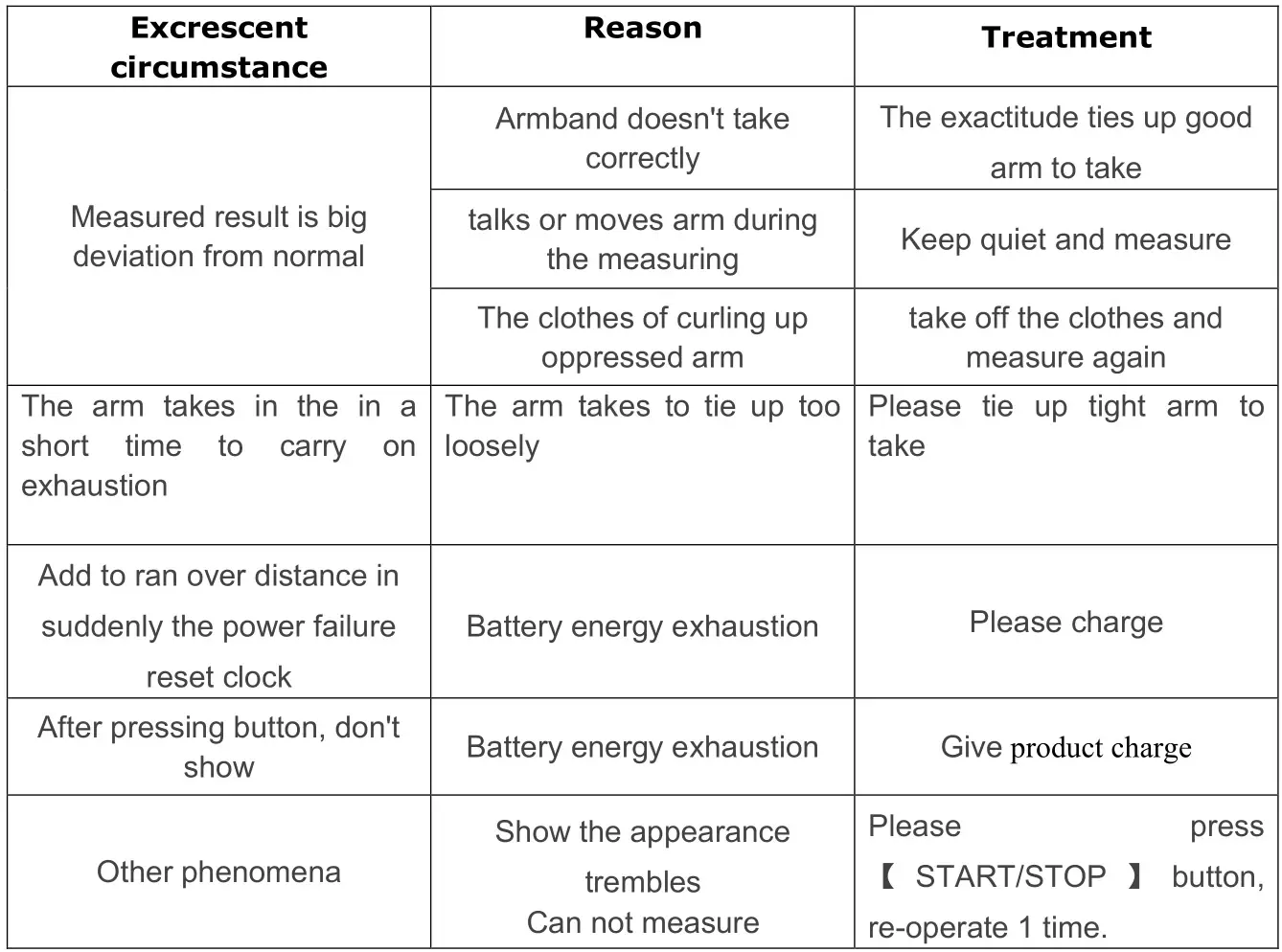 Guangzhou Daxin Health Technology ePA-13B4 Blood Pressure Meter - Excrescent check