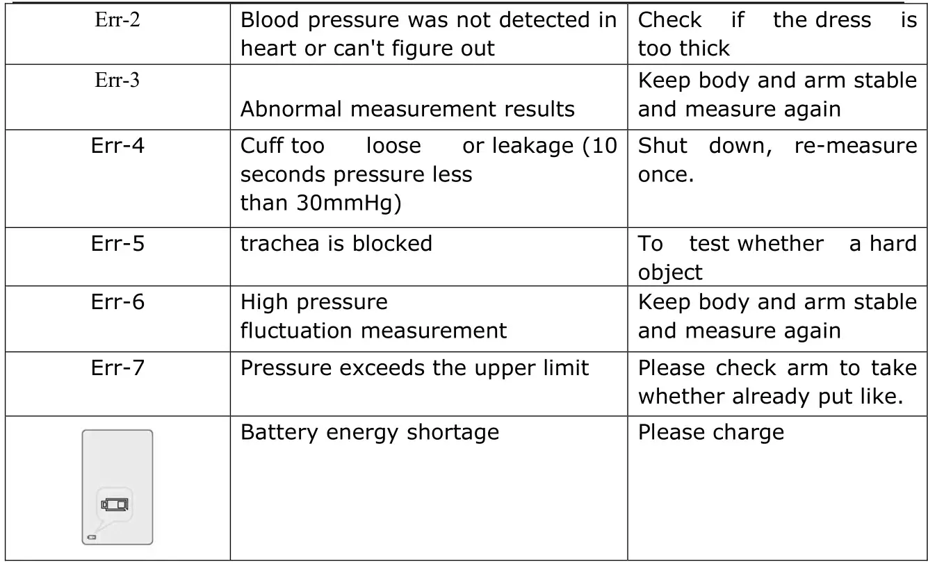 Guangzhou Daxin Health Technology ePA-13B4 Blood Pressure Meter - Key of symbols 2