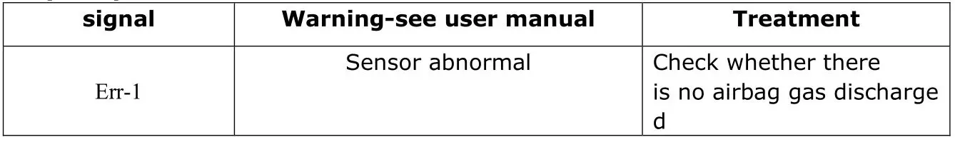 Guangzhou Daxin Health Technology ePA-13B4 Blood Pressure Meter - Key of symbols
