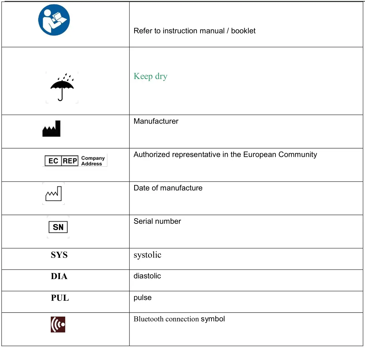 Guangzhou Daxin Health Technology ePA-13B4 Blood Pressure Meter - SIGNS AND SYMBOLS 2