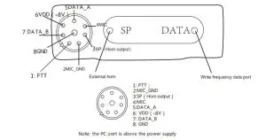QYT KT 9900 25W Waterproof Mini Car Two Way Radio - figure 3