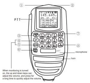 QYT KT 9900 25W Waterproof Mini Car Two Way Radio - figure 5