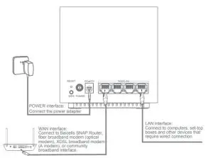 BAIcells ER2820 Gigabit Dual Band WiFi6 Router - 10