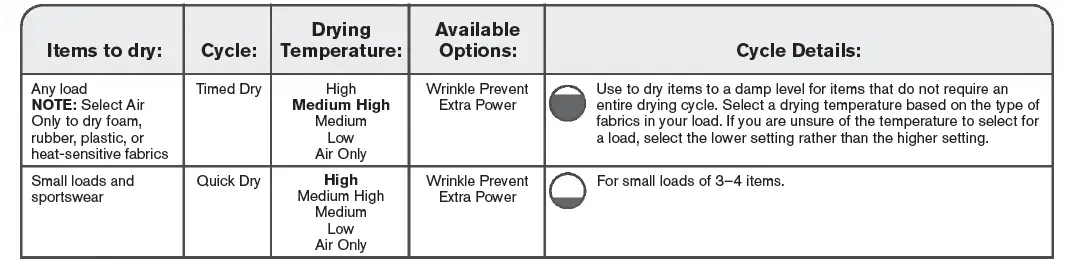MAYTAG MGD6200KW Electric Gas Dryer fig11