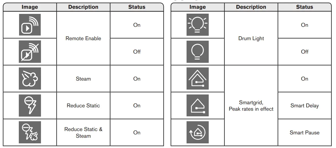 MAYTAG MGD6200KW Electric Gas Dryer fig5