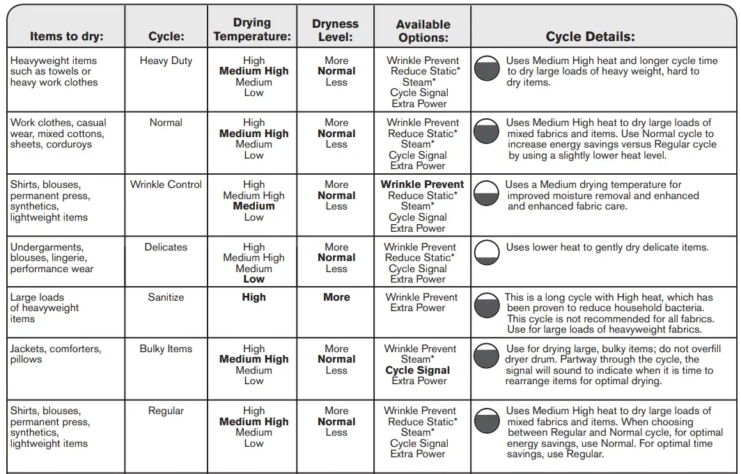 MAYTAG MGD6200KW Electric Gas Dryer fig9