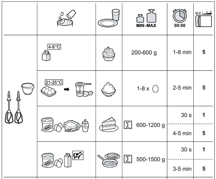 BOSCH MFQ36300GB Hand Mixer ErgoMixx- Overview 5
