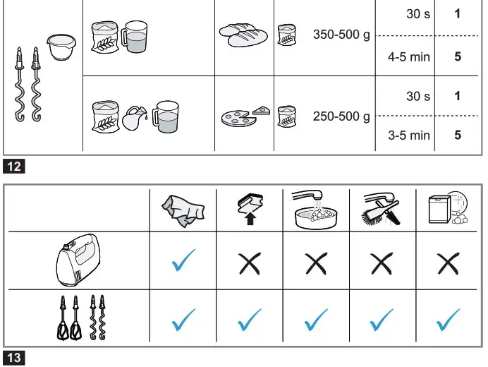 BOSCH MFQ36300GB Hand Mixer ErgoMixx- Overview 6