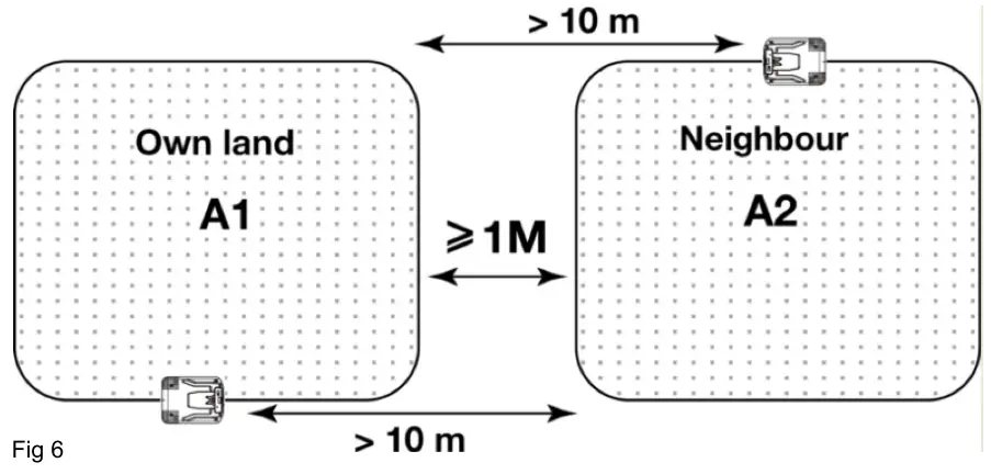POWER PLUS POWXG6305 Robot Maaier 18V Li Ion 500m - fig6