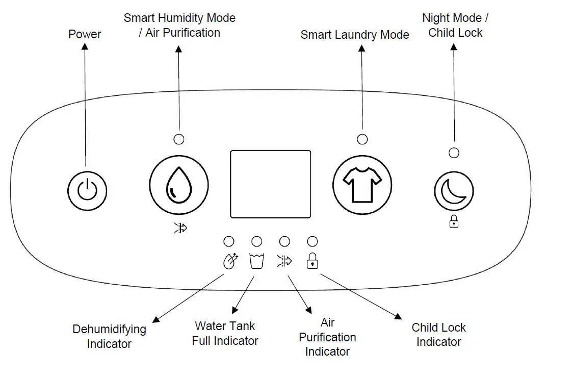 MeacoDry Arete One 20L 25L Dehumidifier and Air Purifier fig-5