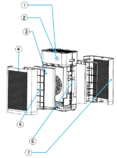 Clean Air Optima CA-510Pro Intelligent Air Purifier-FIG1