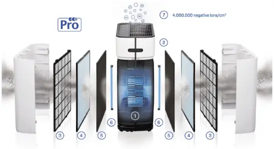 Clean Air Optima CA-510Pro Intelligent Air Purifier-FIG2