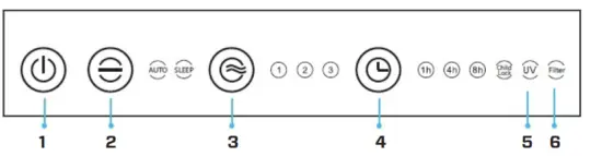 Clean Air Optima CA-510Pro Intelligent Air Purifier-FIG6