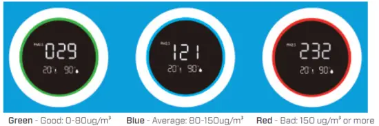 Clean Air Optima CA-510Pro Intelligent Air Purifier-FIG7