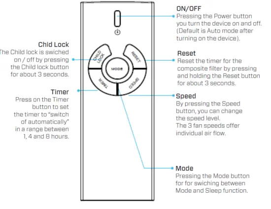 Clean Air Optima CA-510Pro Intelligent Air Purifier-FIG9