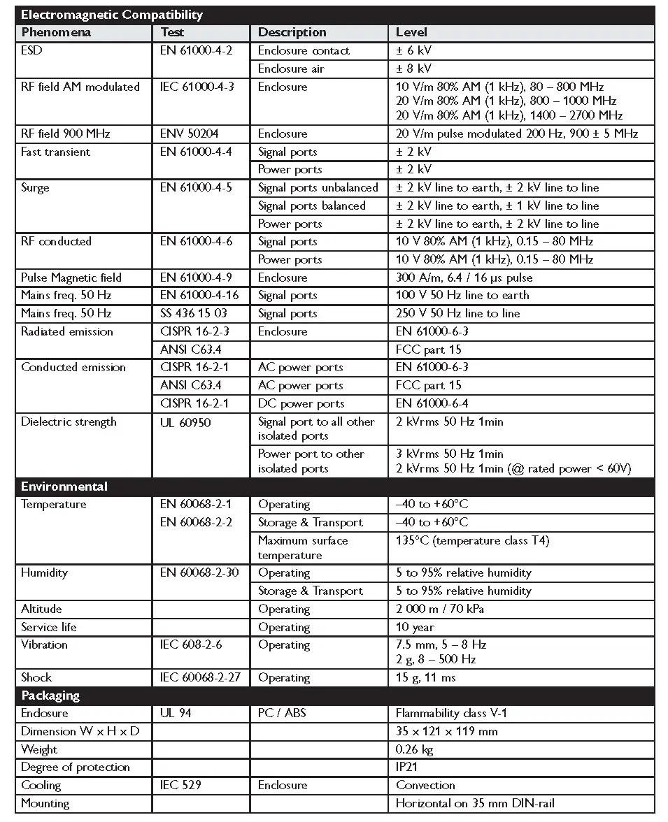 Type tests and environmental conditions