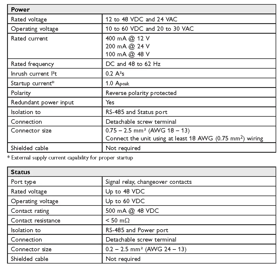 Interface specifications