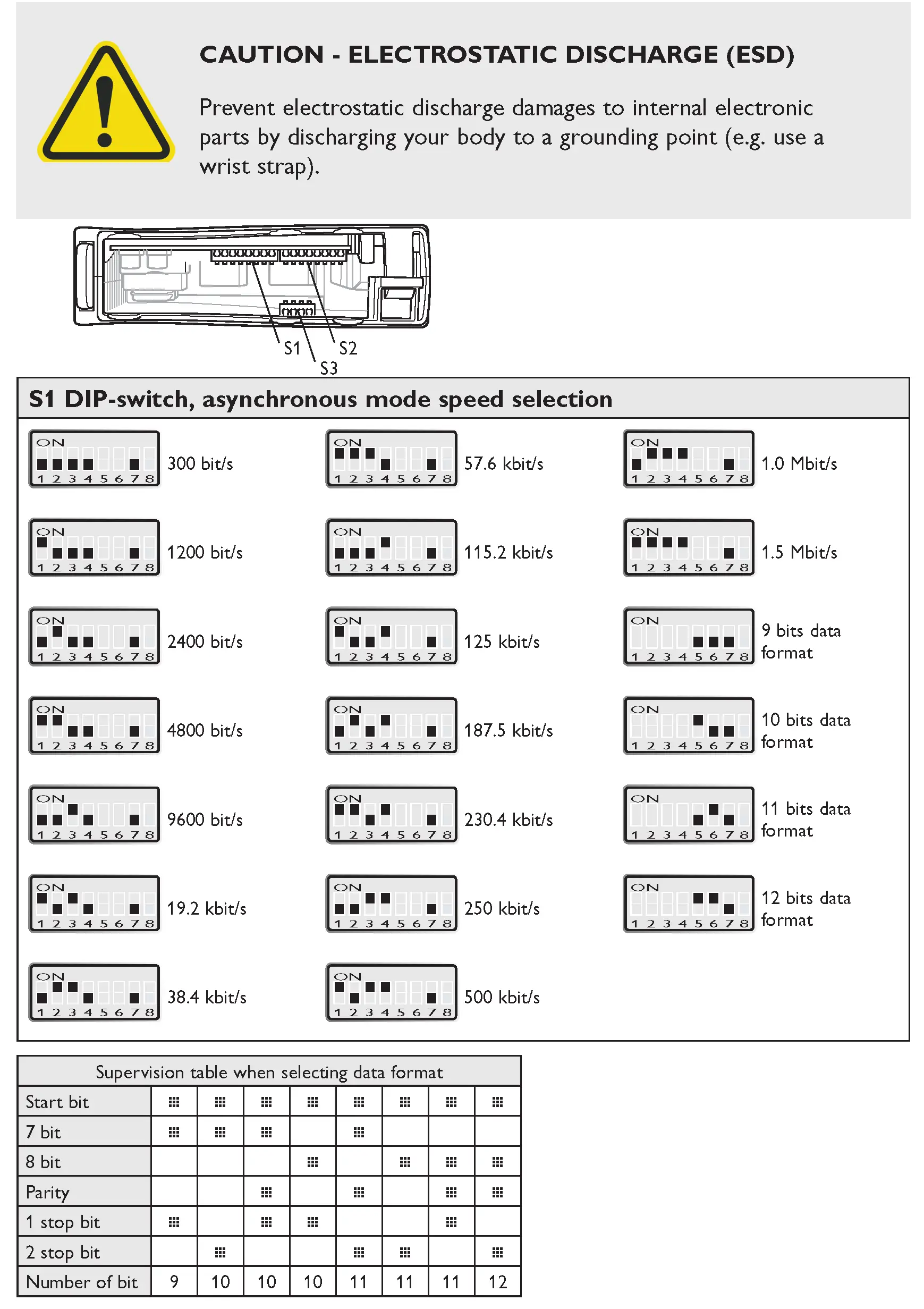 DIP-switch settings