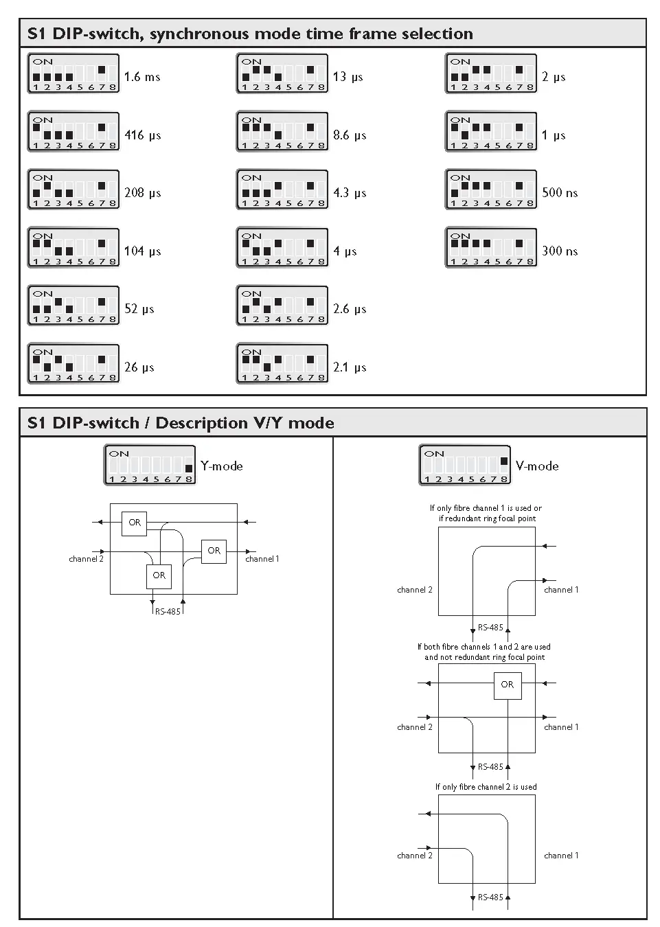 DIP-switch settings