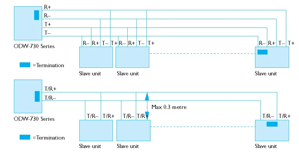 RS-485 termination at system level