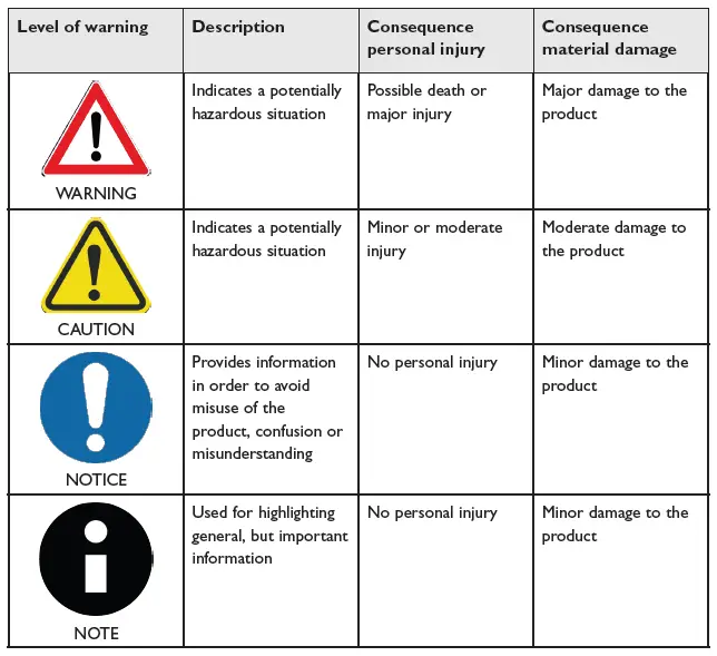 Safety and Regulations