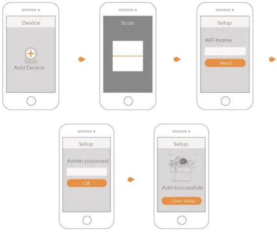IMOU F Series Version 1.0.1 Indoor IP Camera - Operation by Imou App