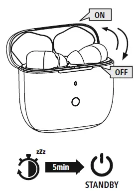 THOMSON WEAR7811 True Wireless Headphones fig 3