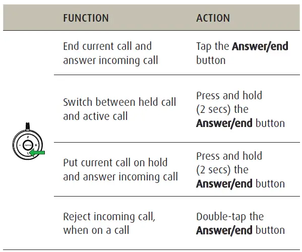 MULTIPLE CALL HANDLING