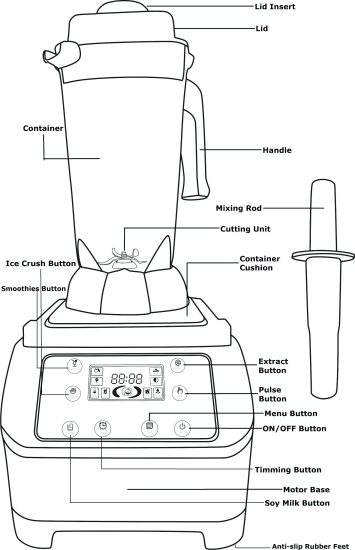 zokop ALW Q16 Commercial Blender - Parts & Functions