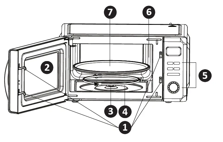 Galanz-GLCMKZ09BKR09-Retro-Microwave-Oven-fig-3