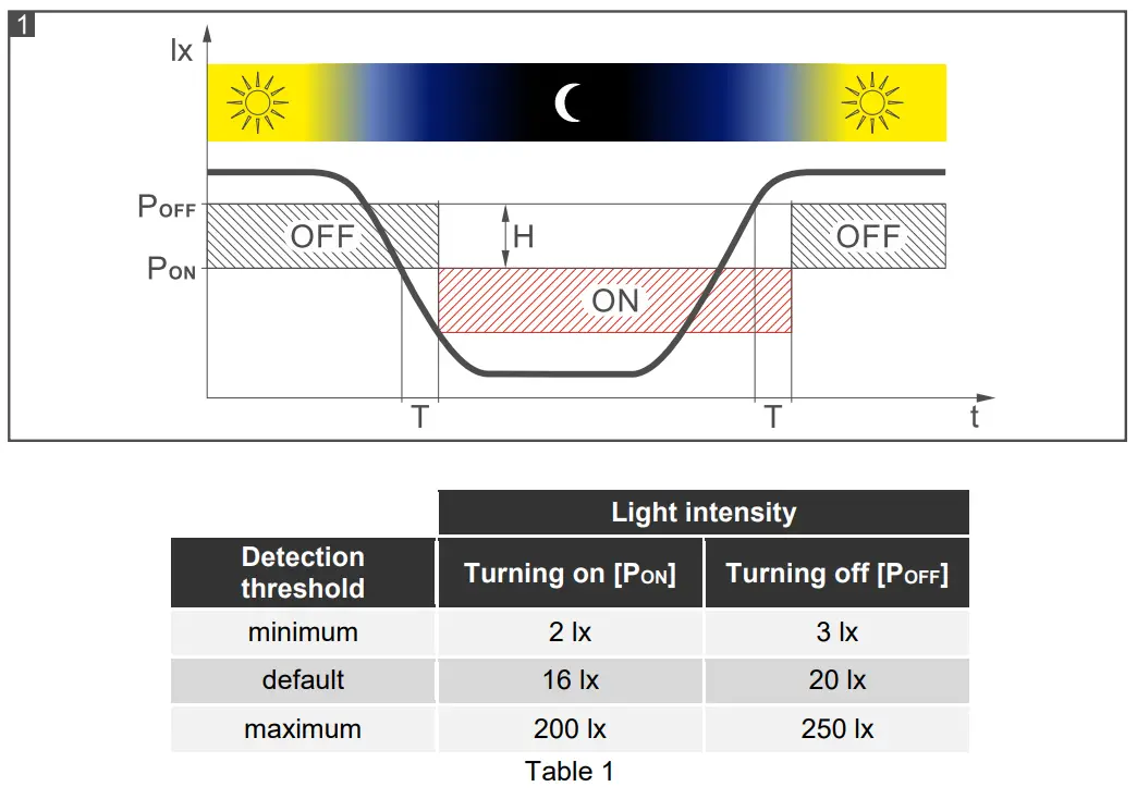 Satel OPAL Plus Outdoor Dual Technology Motion Detector - fig 7