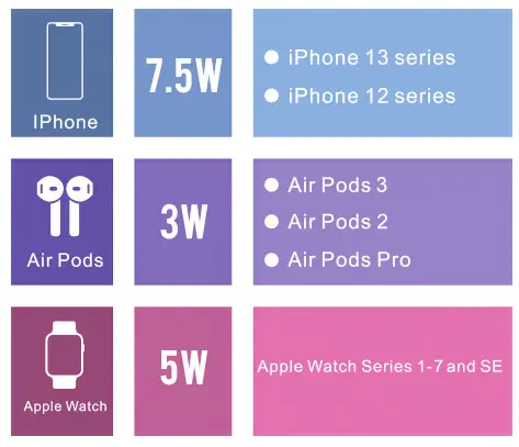 Shenzhen Itian Technology F6 Wireless Charger - applicable devices