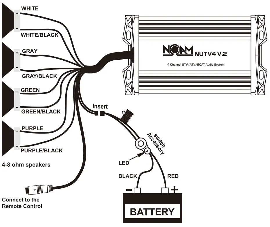 NOAM NUTV4 Marine Bluetooth Stereo Speaker System - power