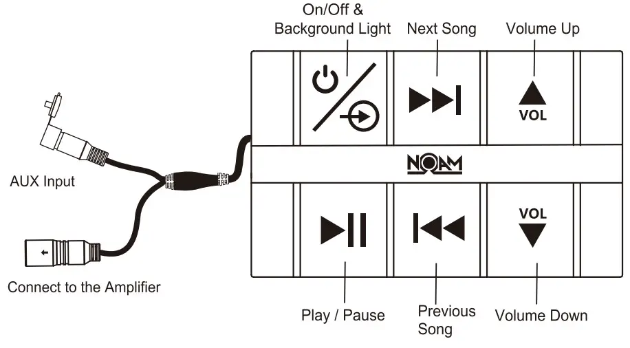 NOAM NUTV4 Marine Bluetooth Stereo Speaker System - power2