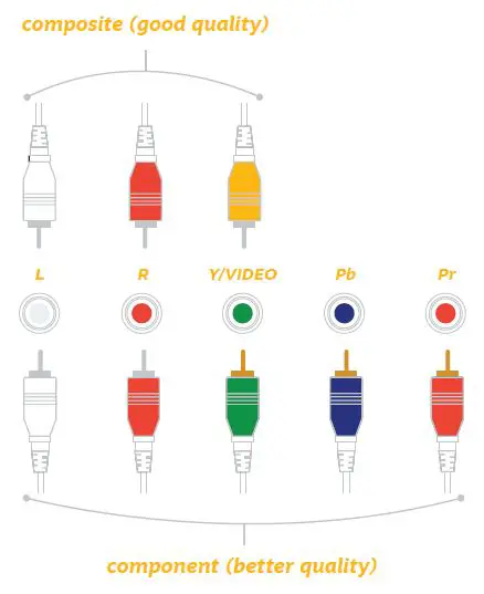 ELEMENT E4AA43N 43 Inch 4K UHD Roku LED TV CONNECT DEVICES 1