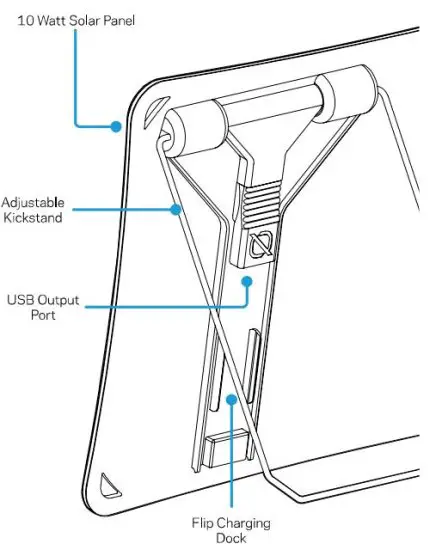 FIG 1 HOW TO KNOW YOUR GEAR.JPG
