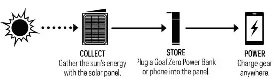 FIG 2 HOW IT WORKS.JPG