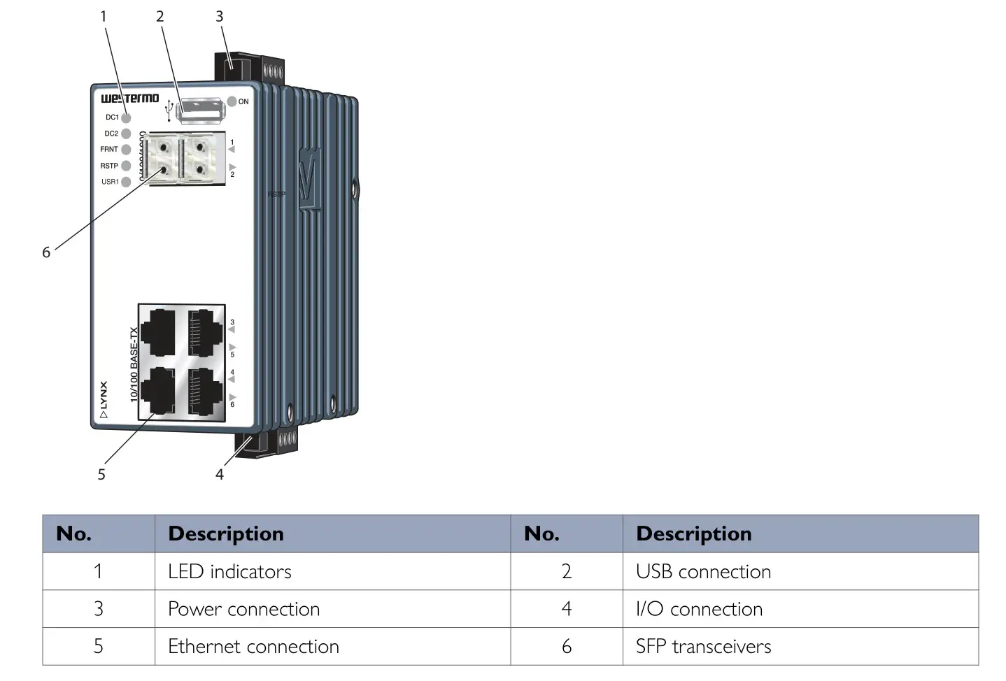 westermo Lynx L106 Industrial Ethernet 6-Port Switch - Figure 3