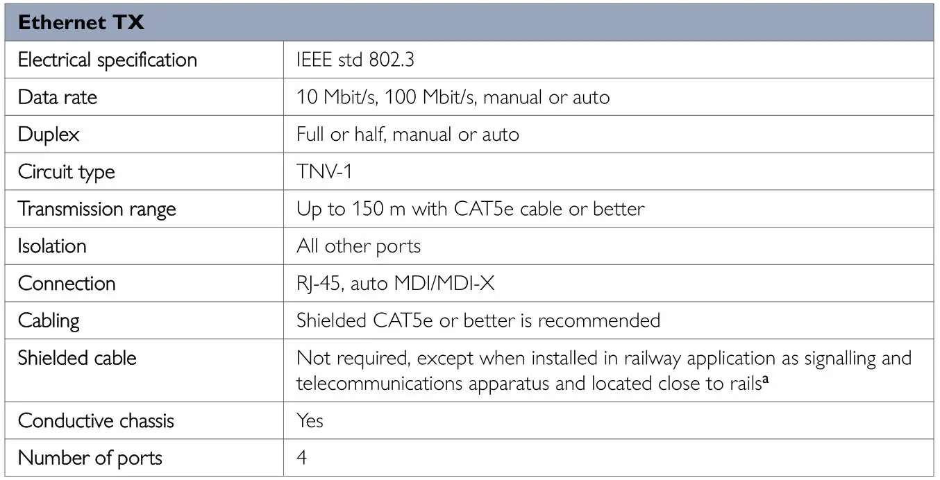 westermo Lynx L106 Industrial Ethernet 6-Port Switch - Interface Specifications 2