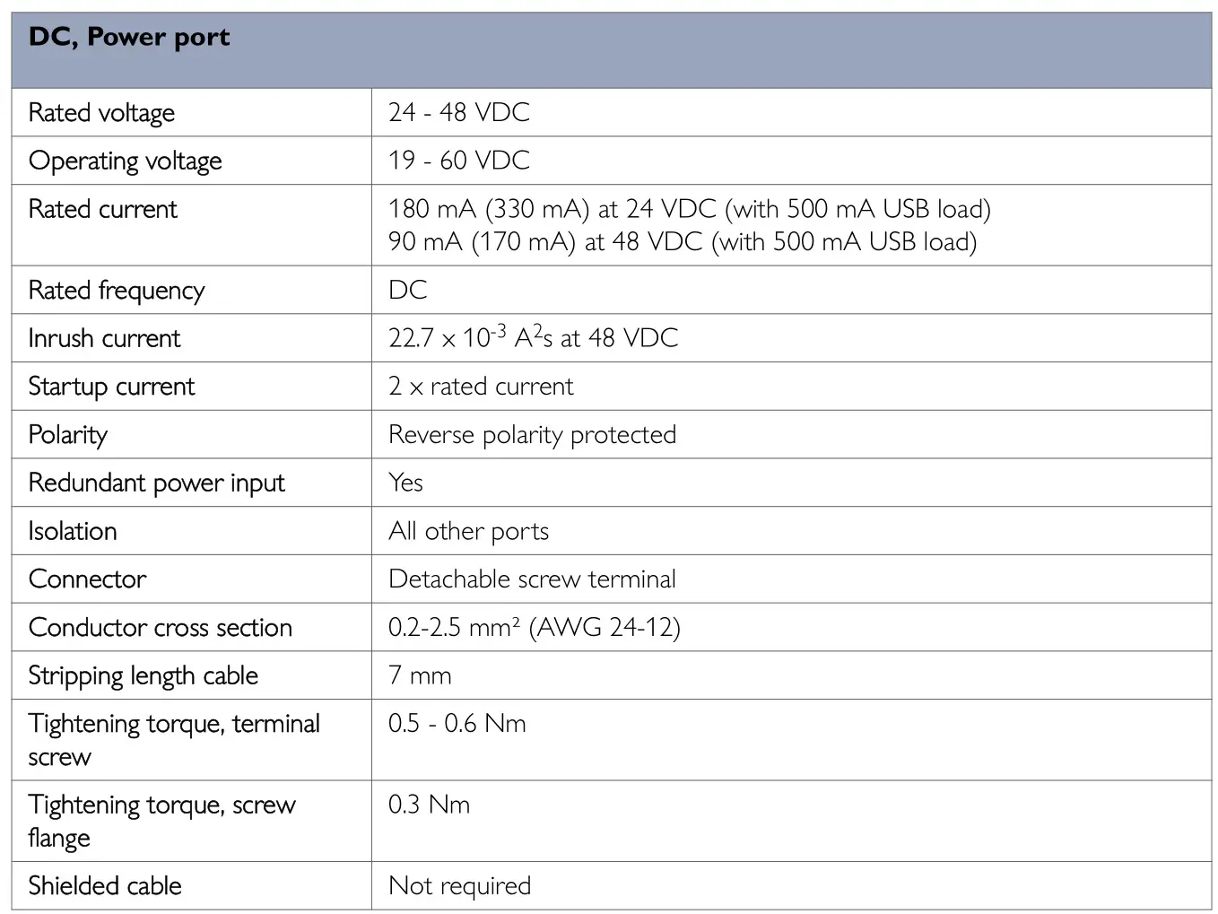 westermo Lynx L106 Industrial Ethernet 6-Port Switch - Interface Specifications