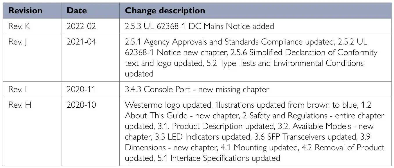 westermo Lynx L106 Industrial Ethernet 6-Port Switch - Revision Notes