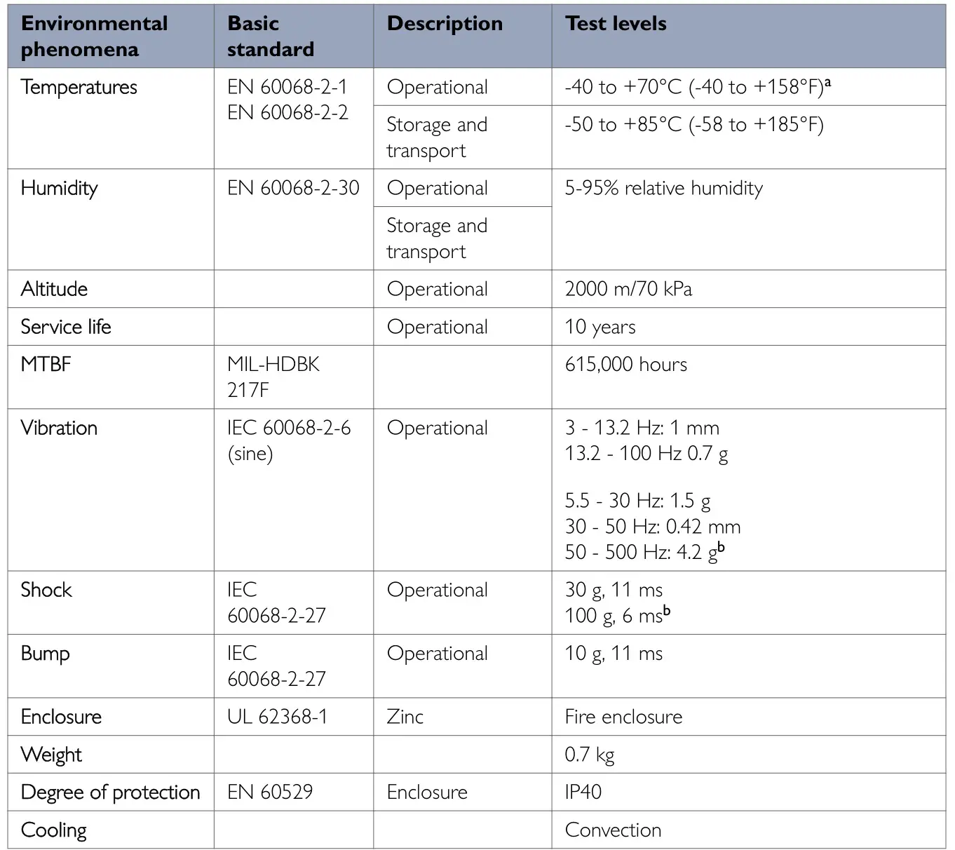 westermo Lynx L106 Industrial Ethernet 6-Port Switch - Table 10. Environmental and mechanical conditions