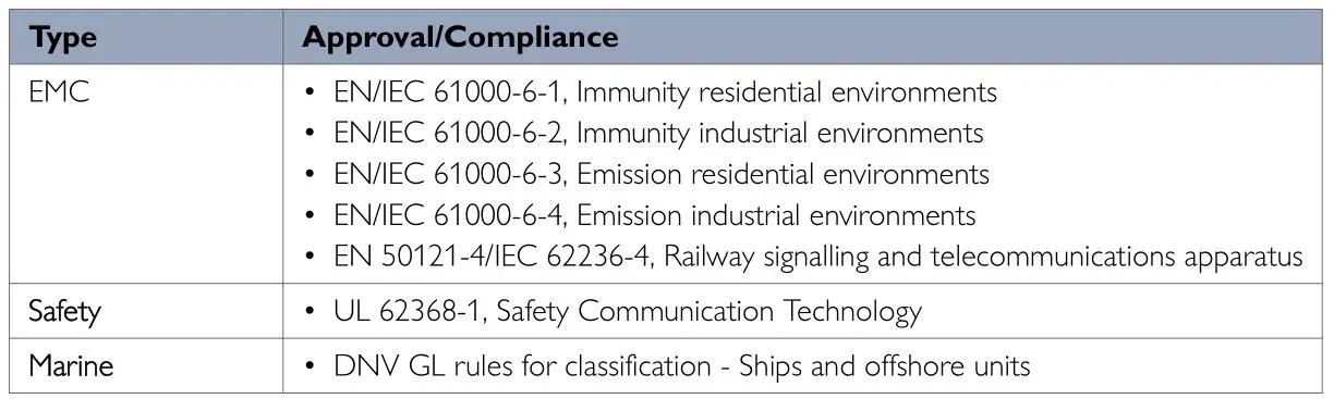 westermo Lynx L106 Industrial Ethernet 6-Port Switch - Table 2. Agency approvals and standards compliance