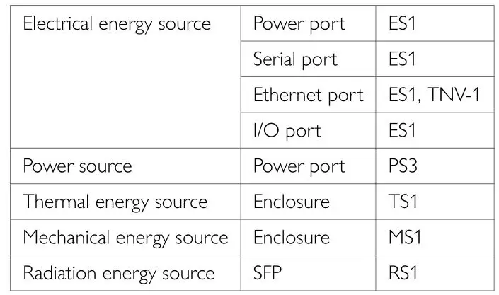 westermo Lynx L106 Industrial Ethernet 6-Port Switch - Table 3. UL 62368-1 notice