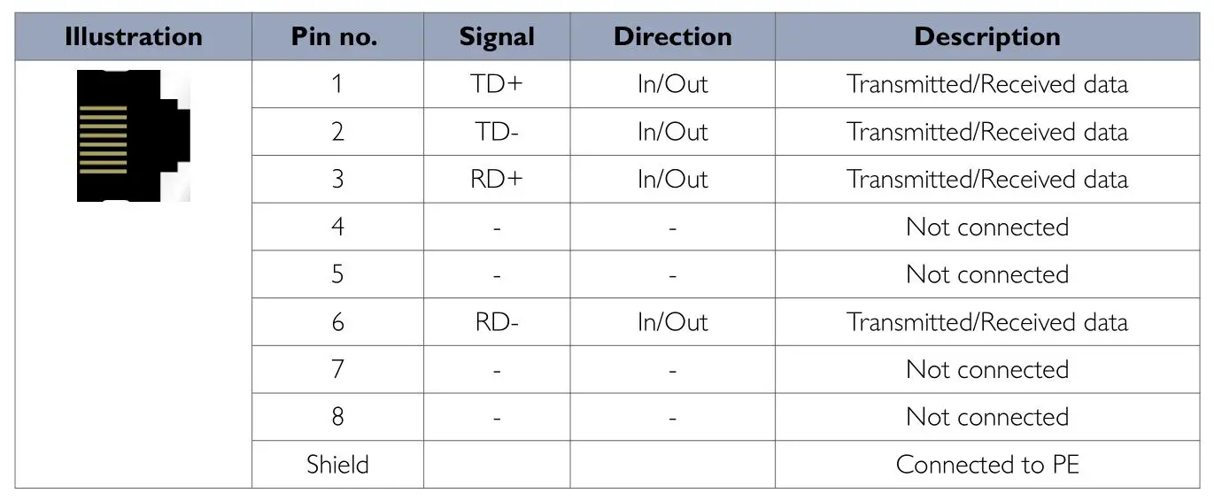 westermo Lynx L106 Industrial Ethernet 6-Port Switch - Table 4. Ethernet connection TX