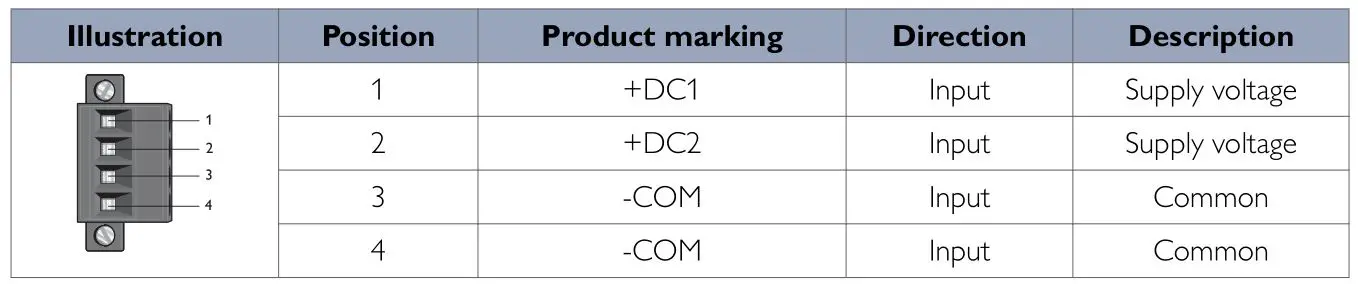 westermo Lynx L106 Industrial Ethernet 6-Port Switch - Table 5. Power input