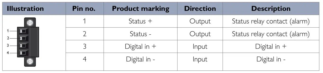 westermo Lynx L106 Industrial Ethernet 6-Port Switch - Table 7. I O connection
