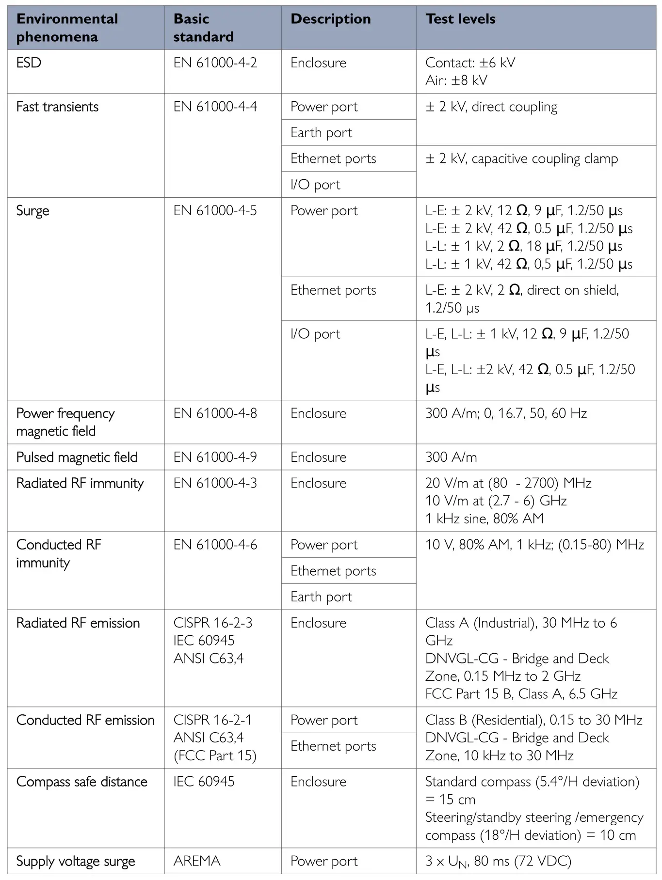 westermo Lynx L106 Industrial Ethernet 6-Port Switch - Type Tests and Environmental Condition
