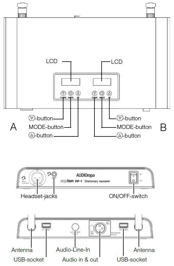AUDIOrop-Xepton-RP-1-Stationary-Repeater-FIG1